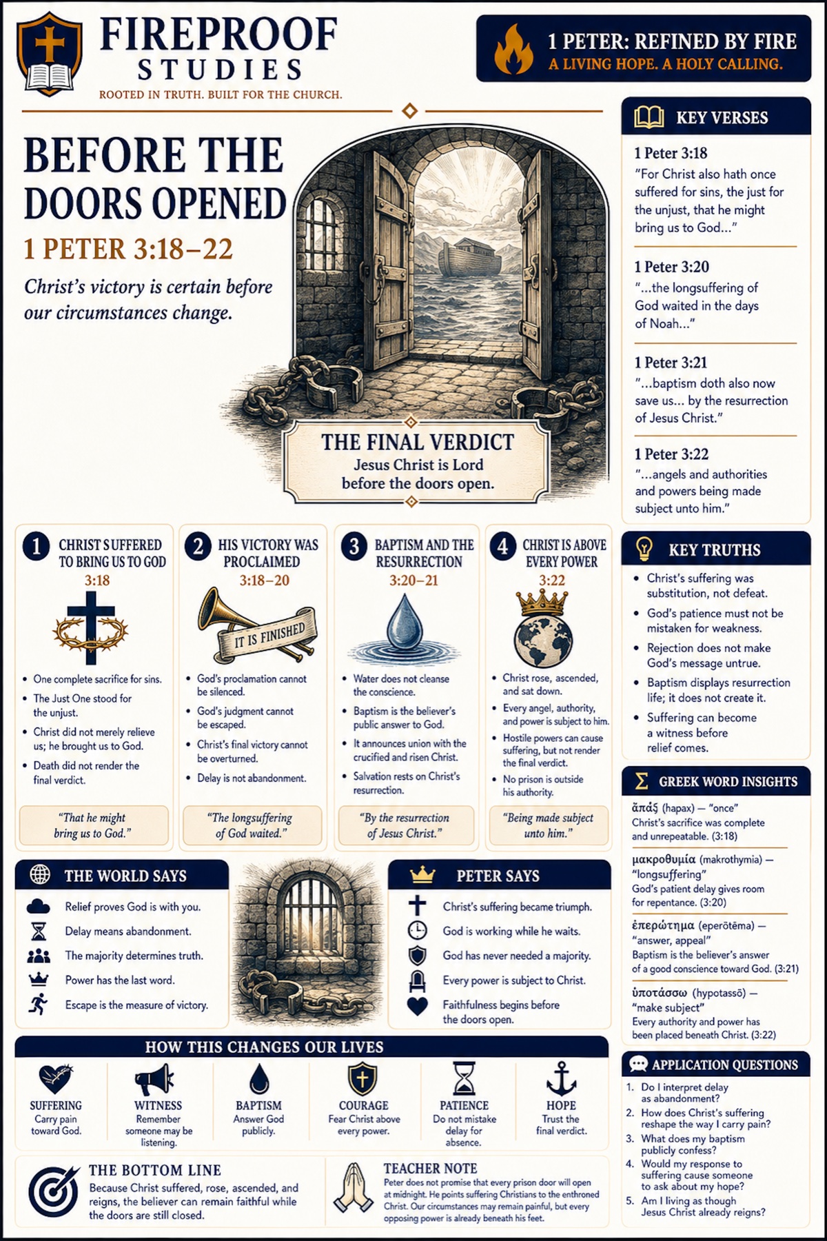 Study sheet: Before the Doors Opened, 1 Peter 3:18–22