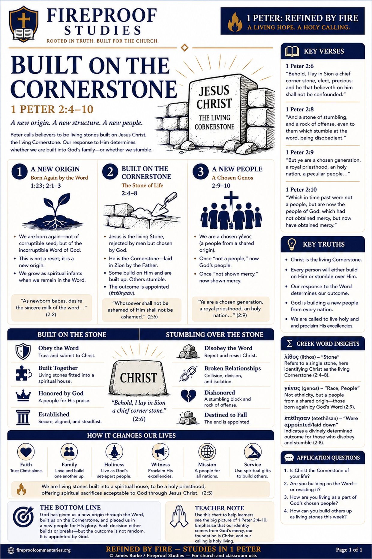 Study sheet: Built on the Cornerstone, 1 Peter 2:4–10