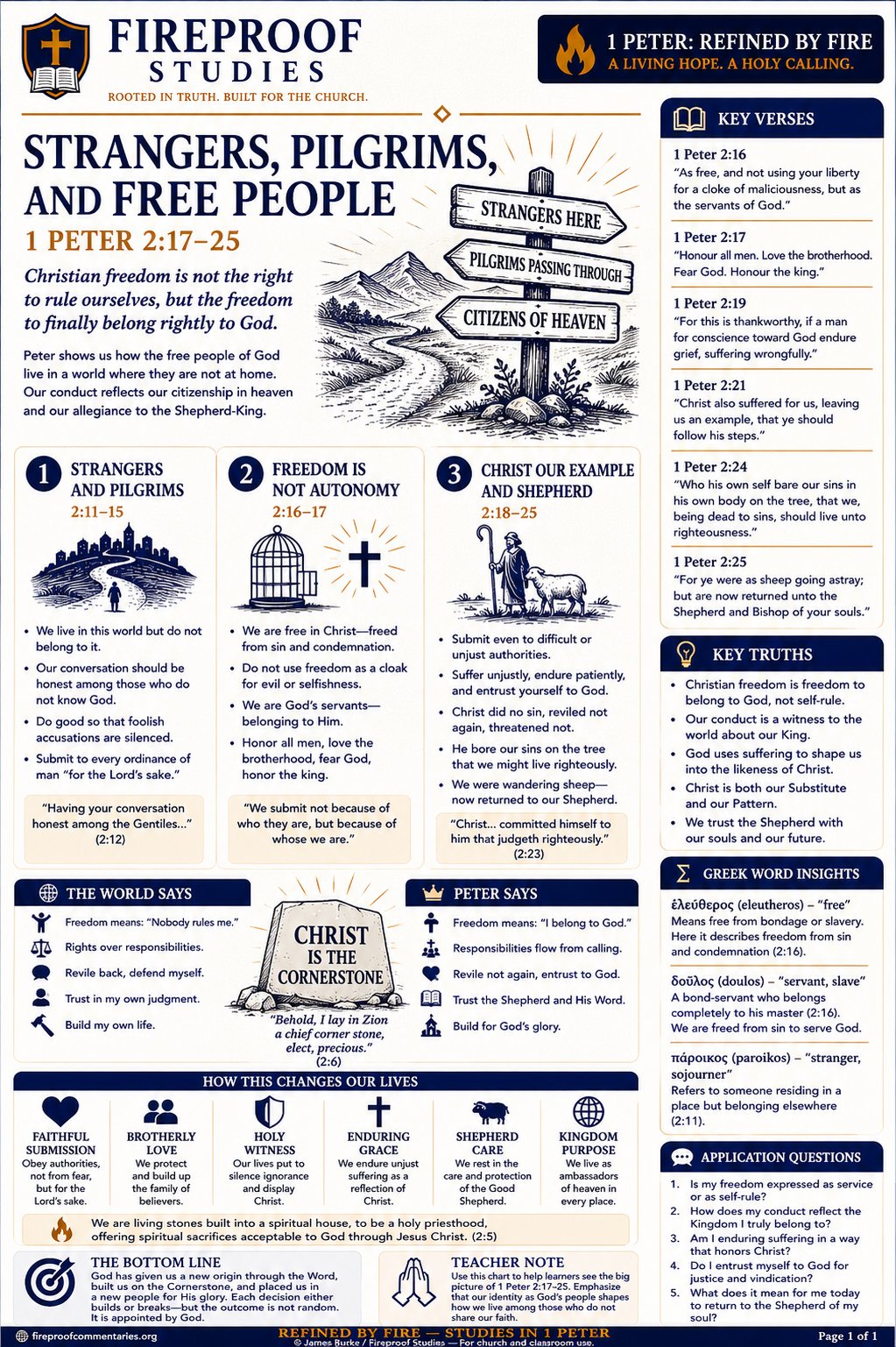Study sheet: Strangers, Pilgrims, and Free People, 1 Peter 2:17–25
