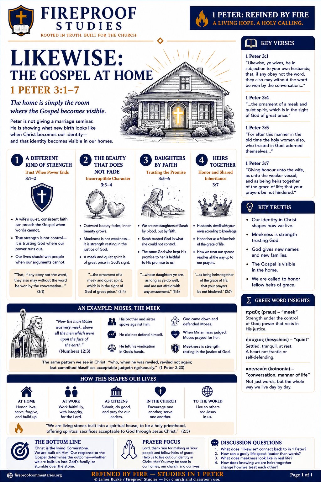 Study sheet: Likewise — The Gospel at Home, 1 Peter 3:1–7