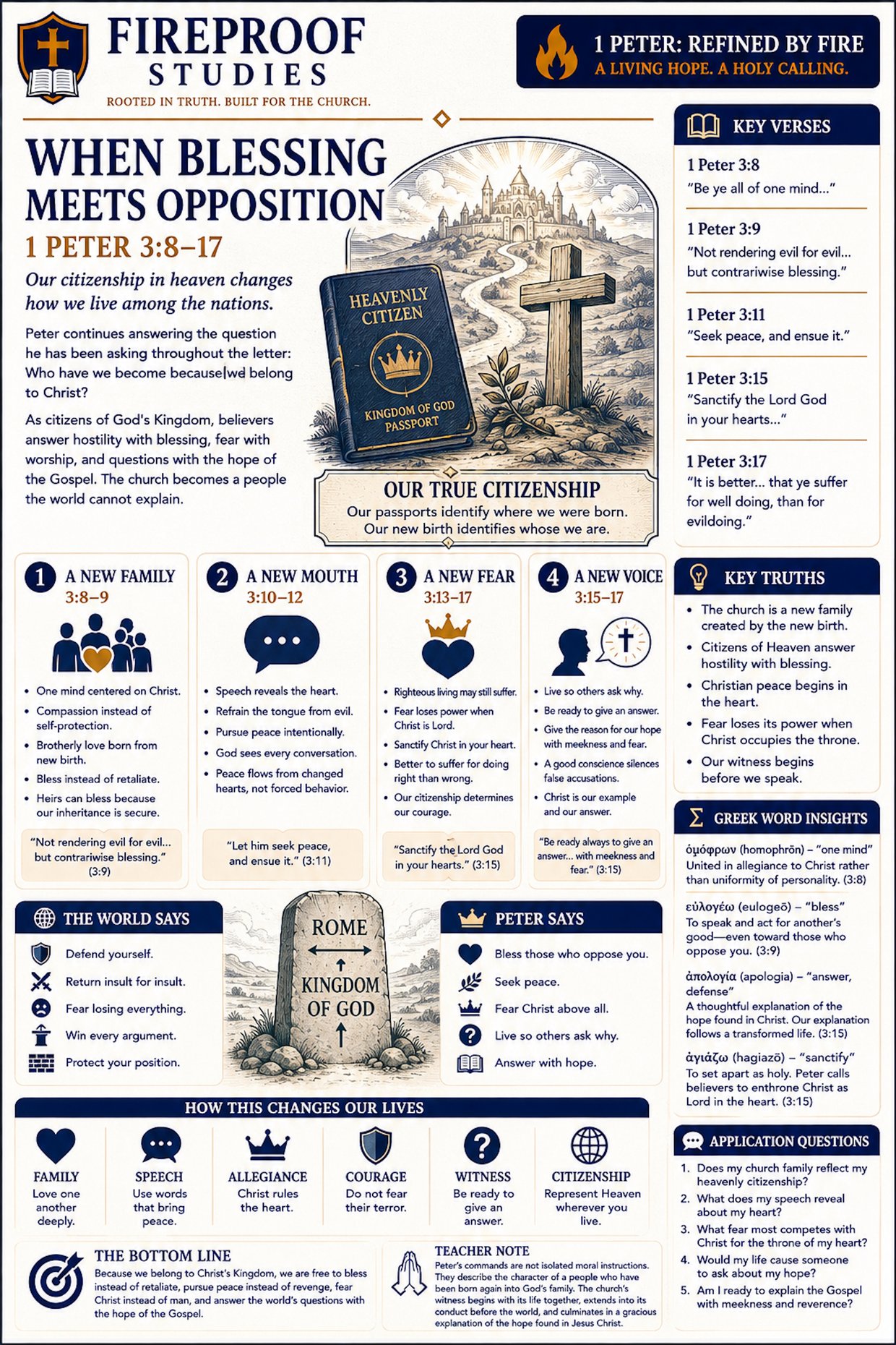 Study sheet: When Blessing Meets Opposition, 1 Peter 3:8–17